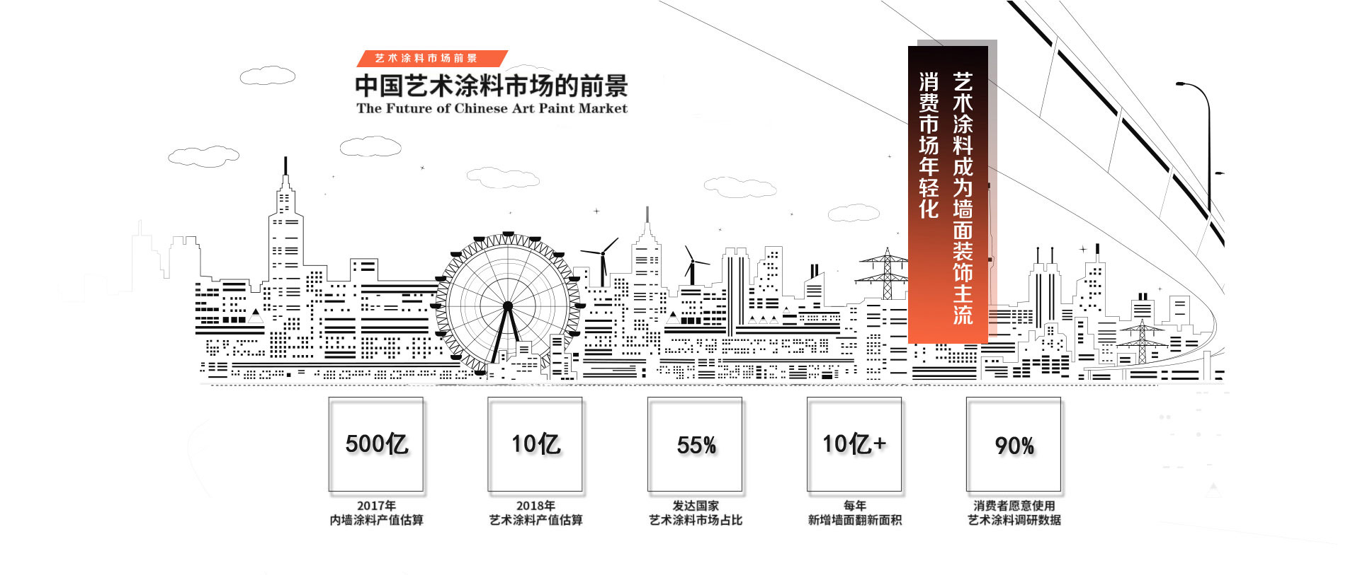 艺术涂料市场前景广阔