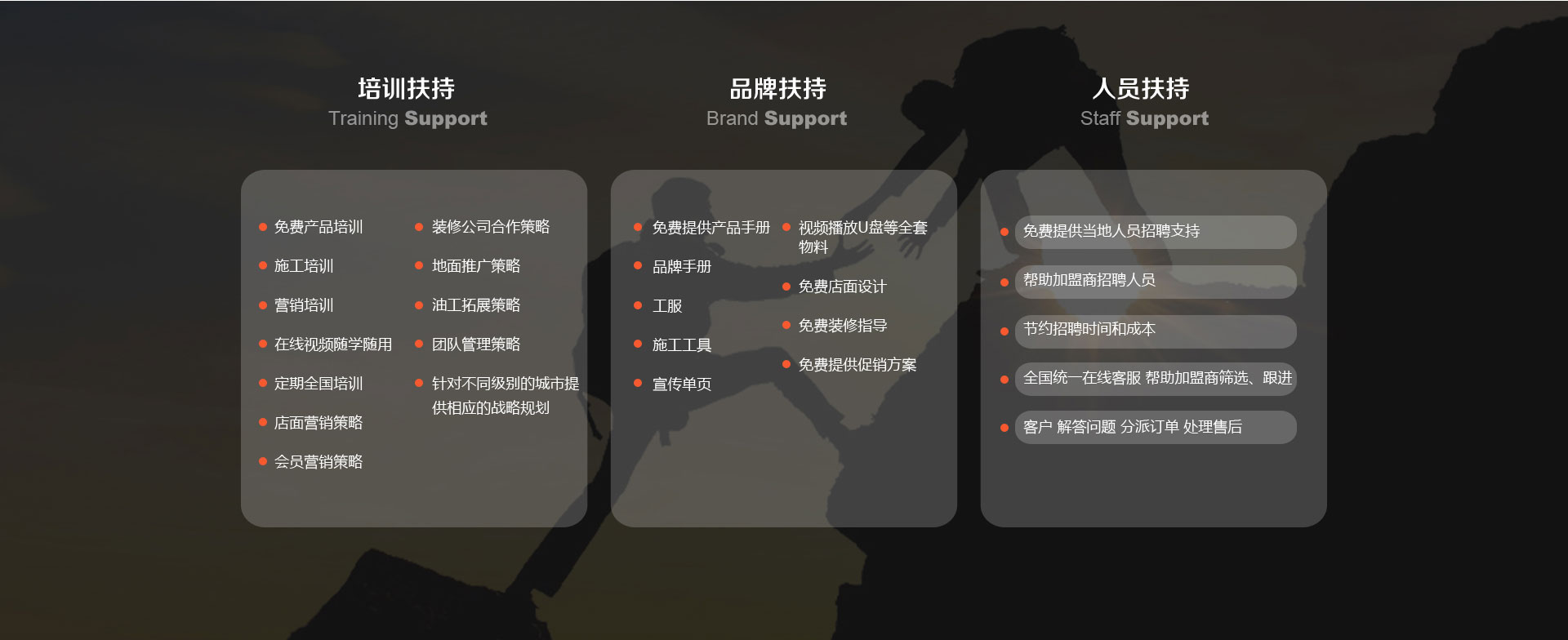 品牌扶持培训扶持人员扶持