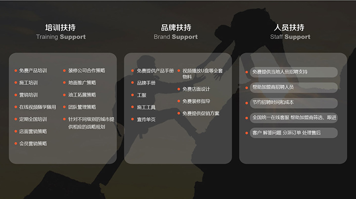 品牌扶持培训扶持人员扶持